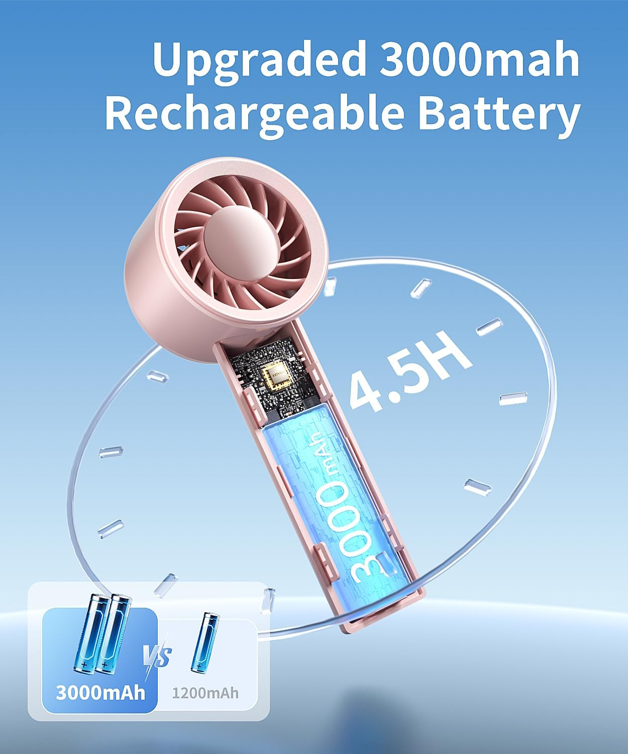 Mini-Tragbarer Ventilator, 3-stufiger Handventilator mit Tischfuß, wiederaufladbarer Akku, leicht und klein, leistungsstark, persönlicher Kühlventilator